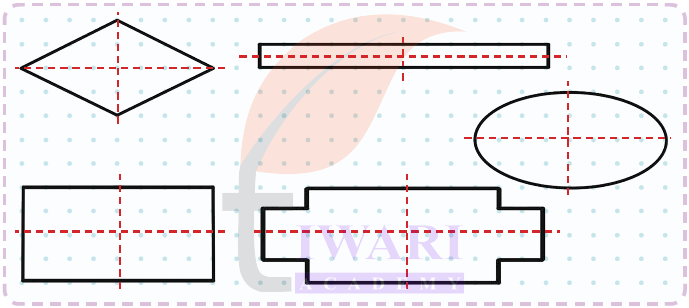 Equal parts and wholes fractions concept for Grade 4 students
