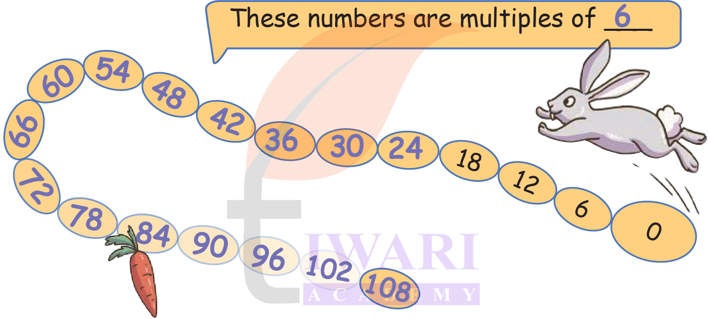 Array method example from Class 4 Maths Mela Chapter 9