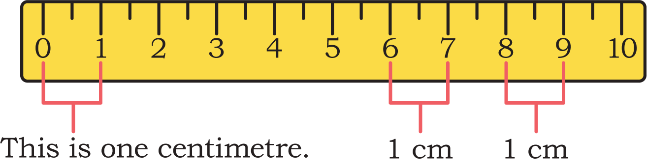 Class 4 Maths Chapter 6 using broken scale to measure length