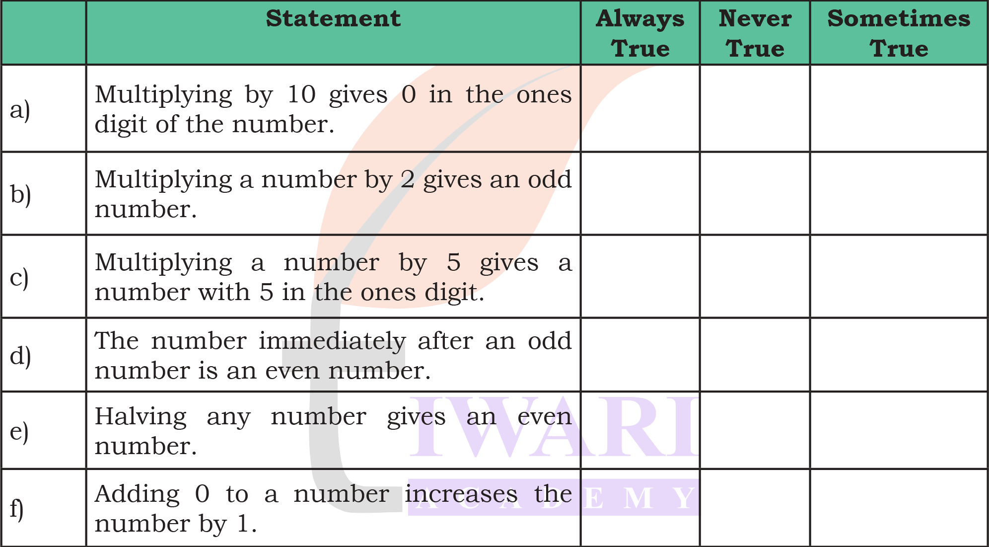 Equal groups concept diagram Class 4 Maths NCERT