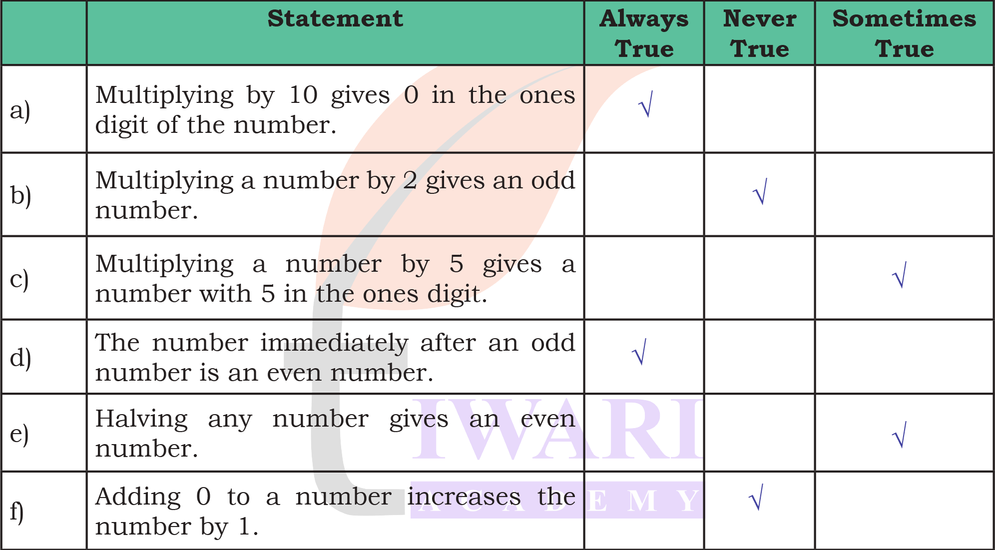 NCERT Class 4 Maths Mela Equal Groups complete solution image