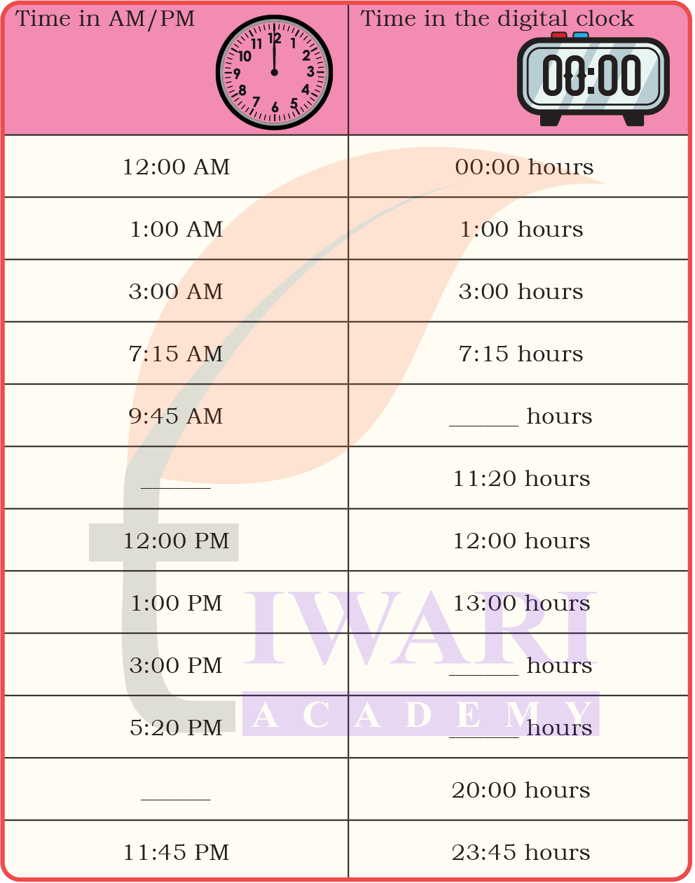AM and PM difference explained with clock images for Class 4