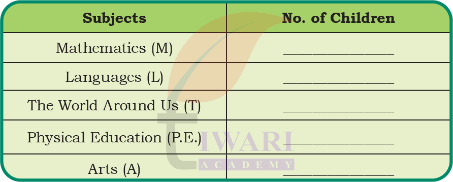 Recording student responses using symbols in Class 4 Maths Mela Chapter 14