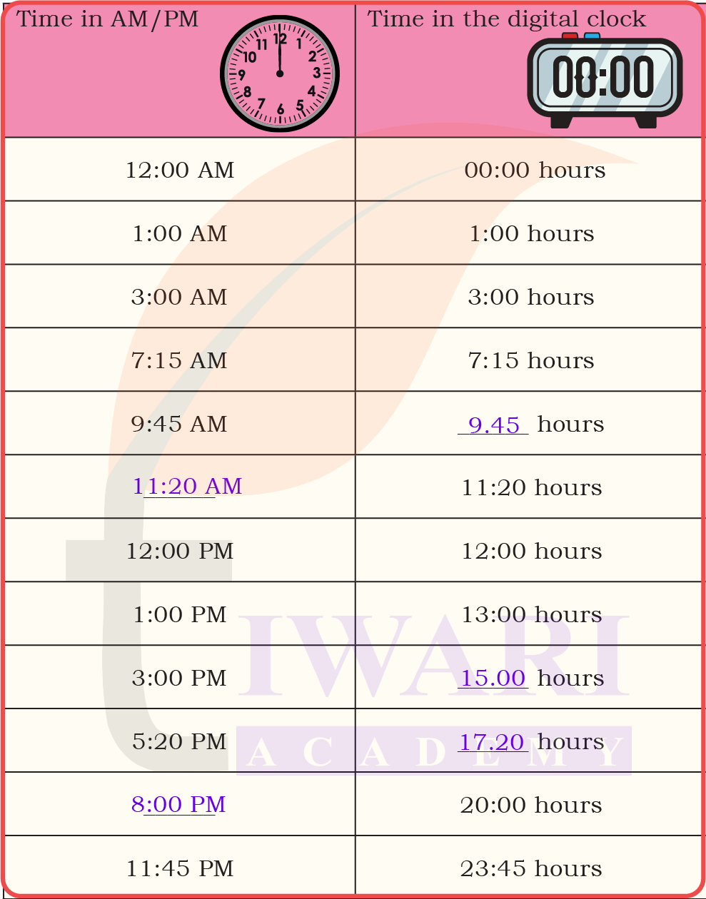 24 hour digital clock format explained in Class 4 Maths
