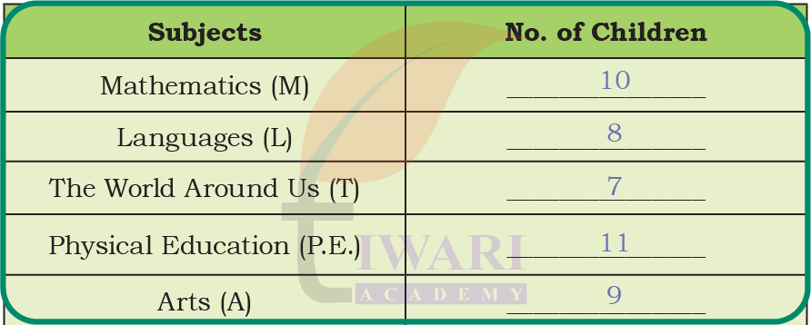 Most liked subject answer from Class 4 Maths Mela Chapter 14