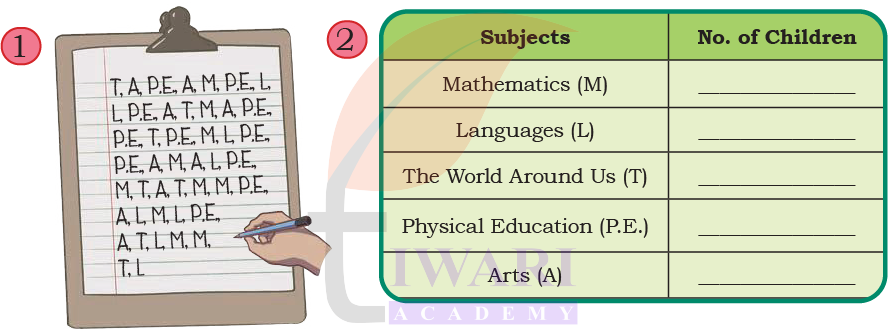 Data handling table filled correctly in Class 4 Maths Mela Chapter 14