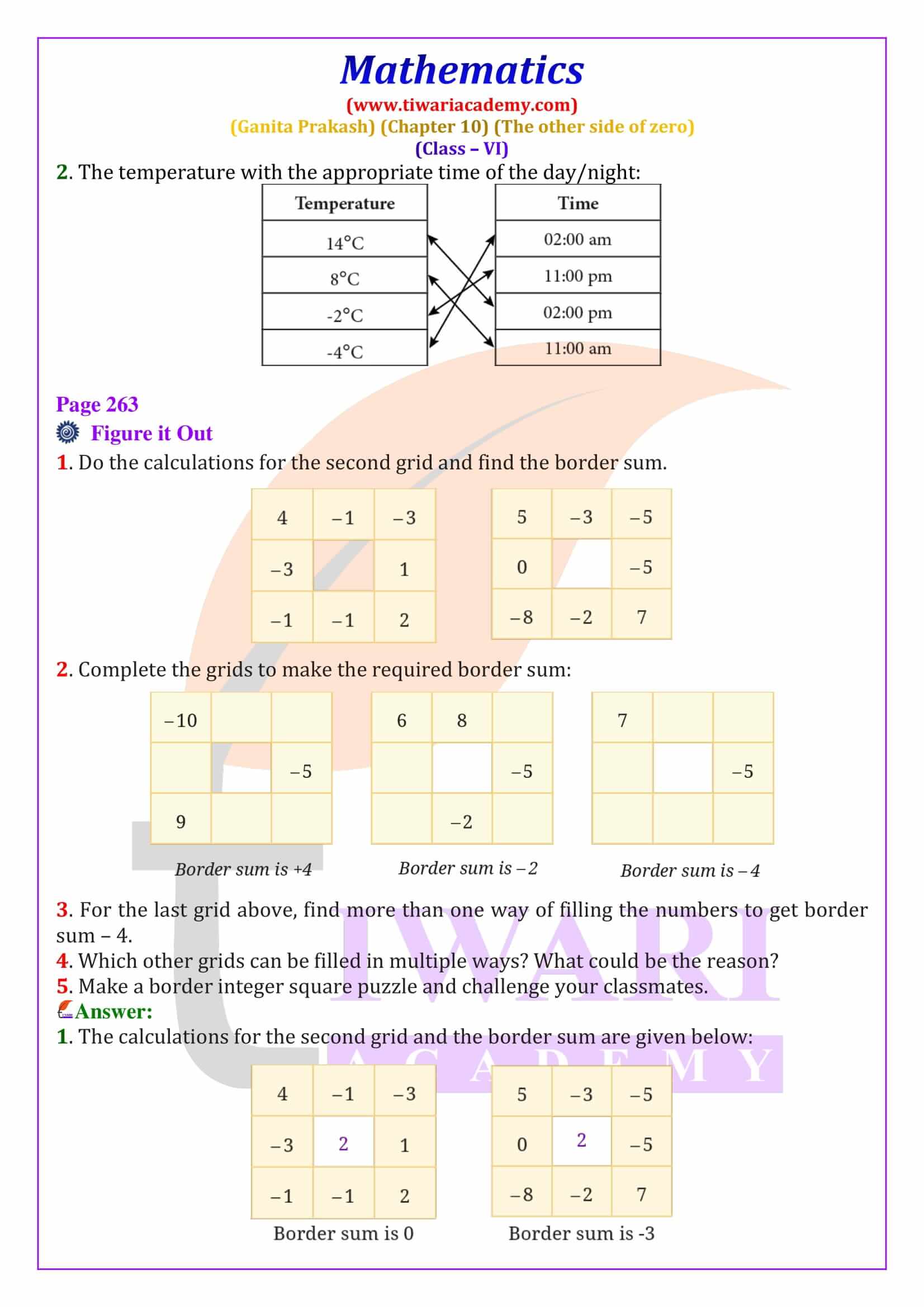 Use of integers in temperature profit and loss examples