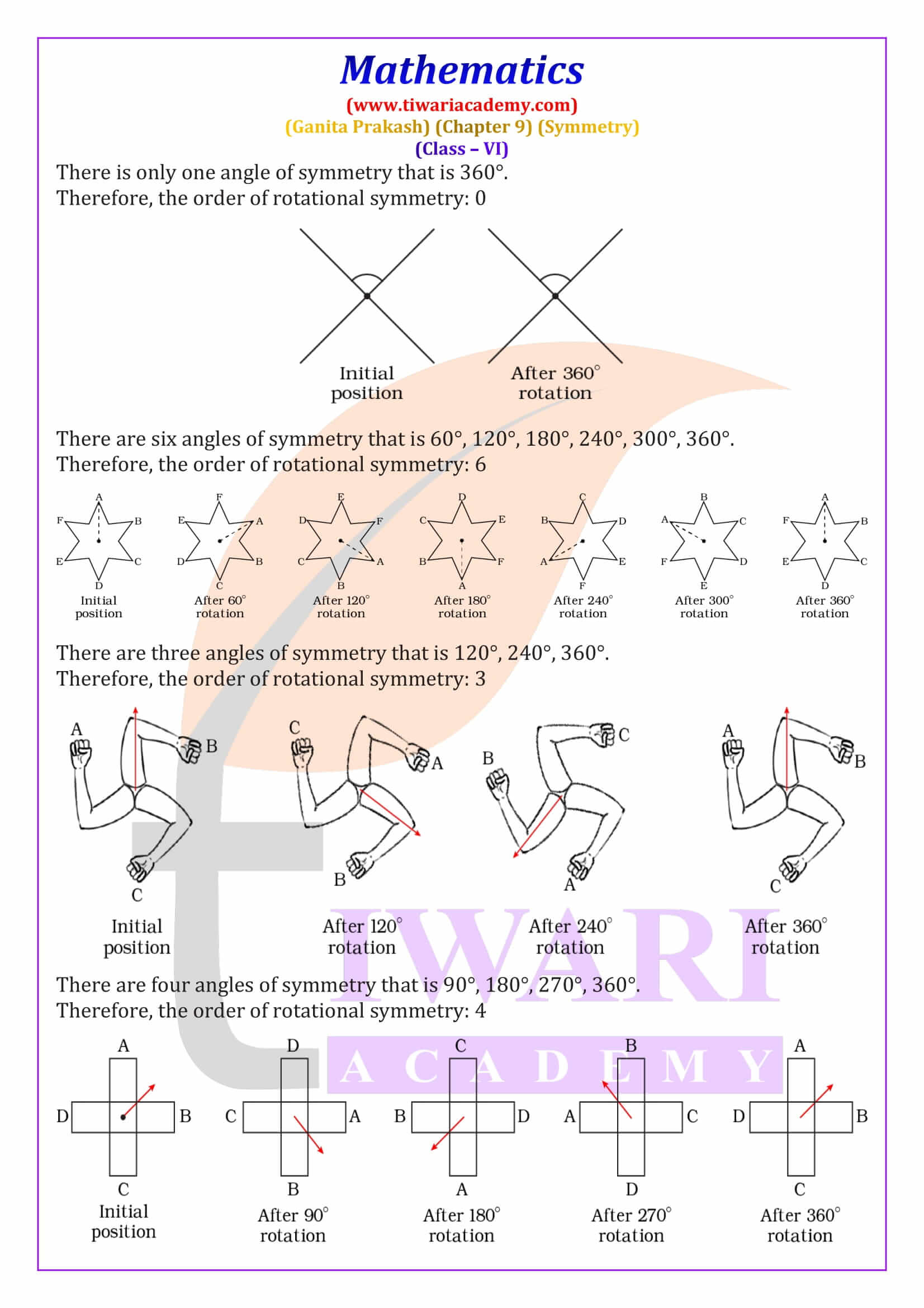 Square rotational symmetry showing 90 degree rotation