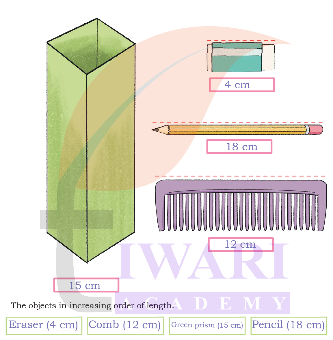 Class 4 Maths Chapter 6 estimating classroom length and breadth
