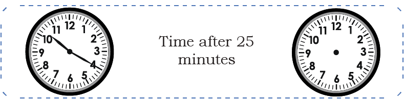 Class 4 Maths Mela Chapter 12 table for time conversion practice