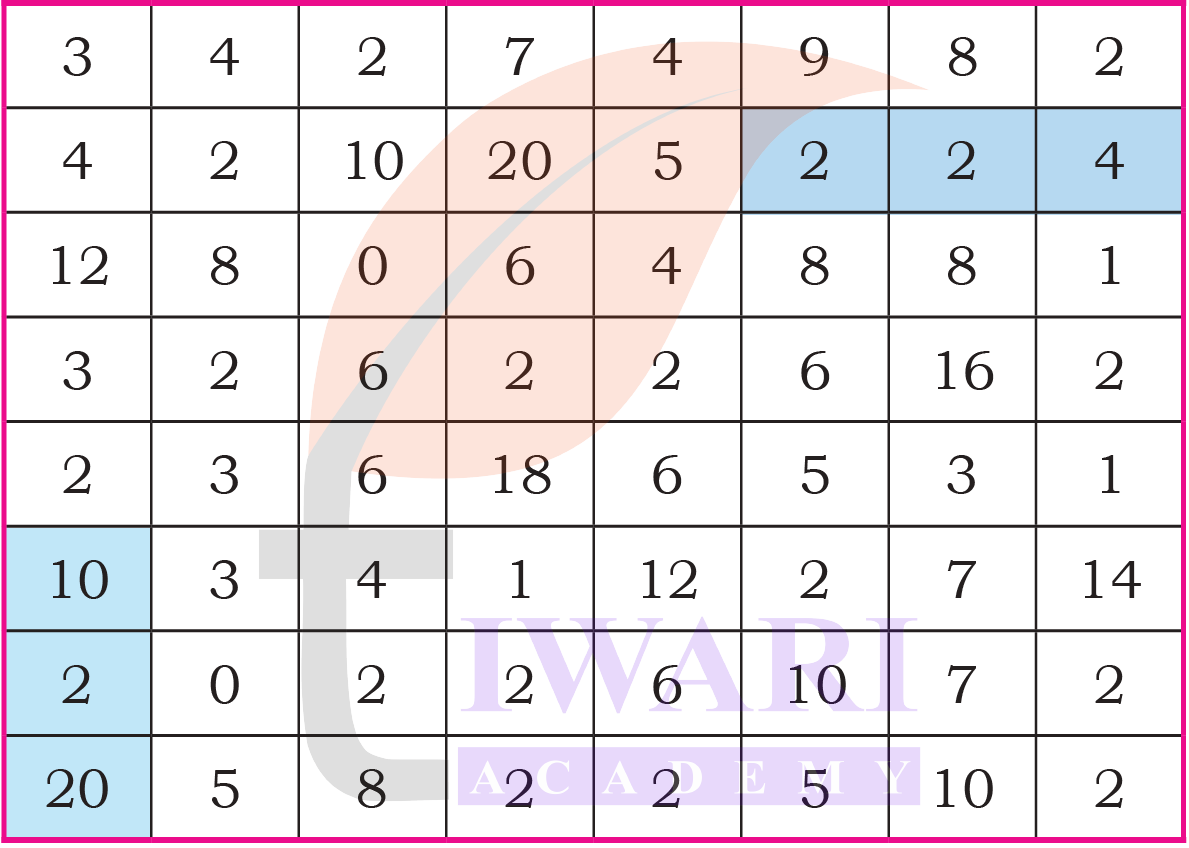 Multiplication table pattern observation image for Class 4