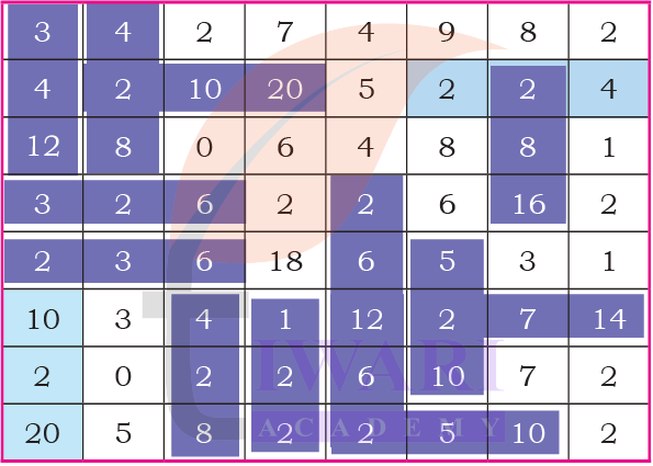 Doubling numbers example from Maths Mela Chapter 9