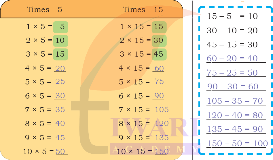 Step by step NCERT solution for maths mela Chapter 13 problems