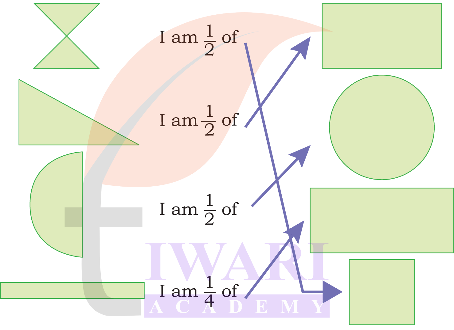 One half one fourth and one fifth fractions explained with food sharing