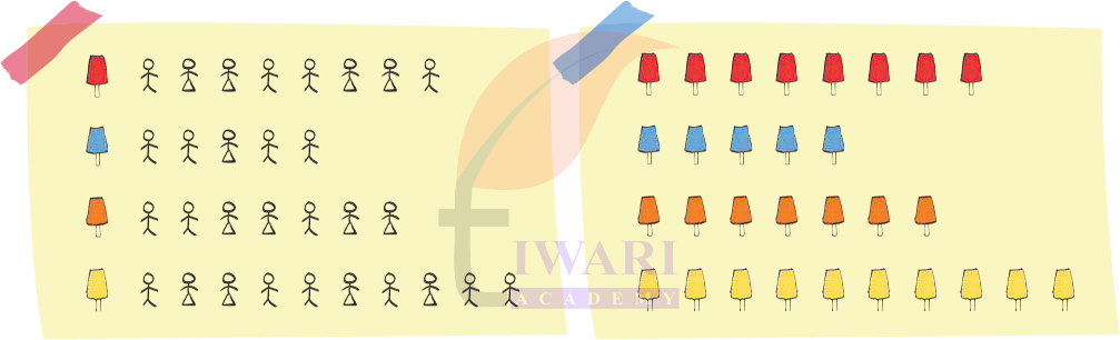 Colourful gola pictograph explained in Class 4 Maths Mela Chapter 14