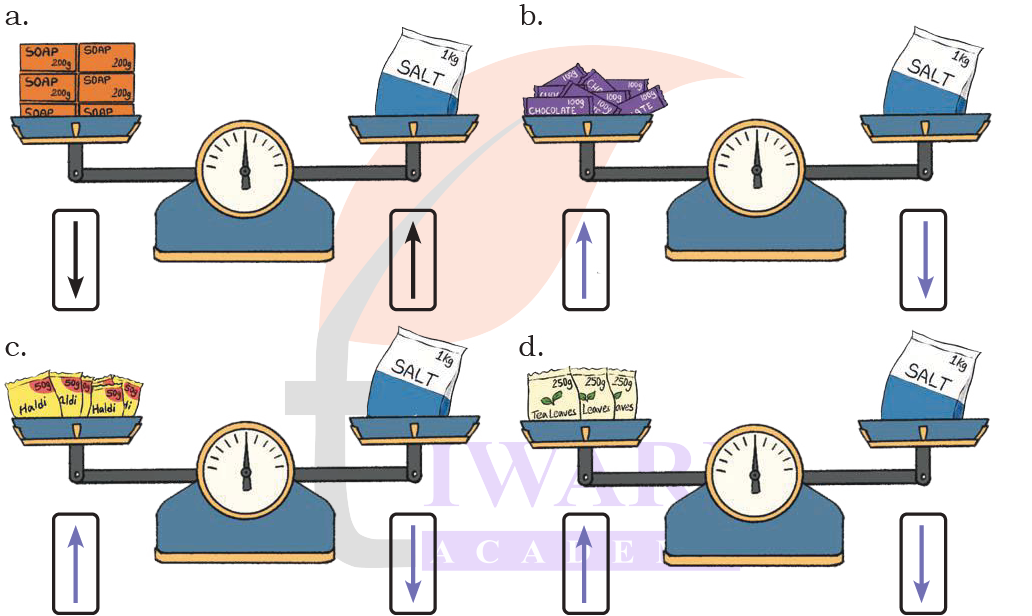NCERT Solutions Class 4 Maths Mela vegetable market weight estimation