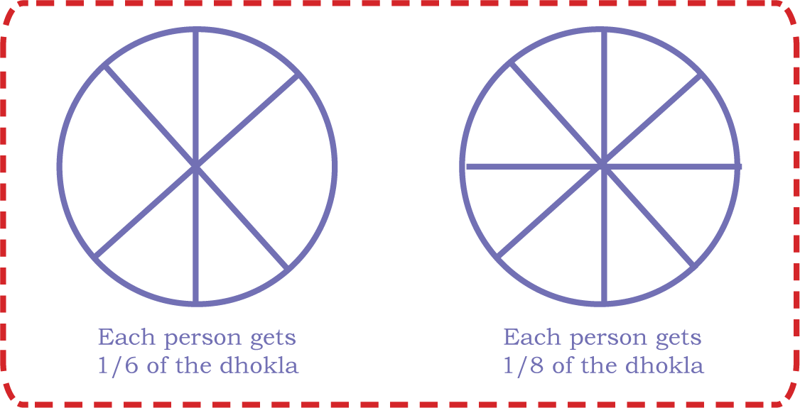 Flower garden fractions one fifth two fifths Class 4 Maths