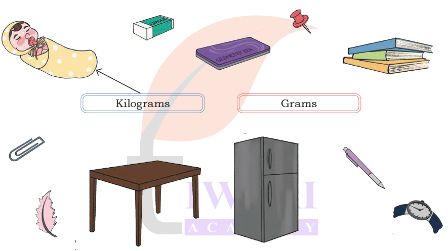 Class 4 Maths Mela half kilogram and one kilogram comparison answer