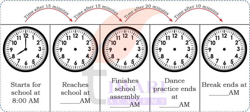 Correct and incorrect clock reading examples from Class 4 Maths Mela Chapter 12