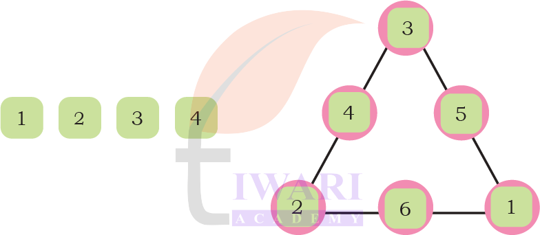 Estimation based addition problem solution Chapter 7