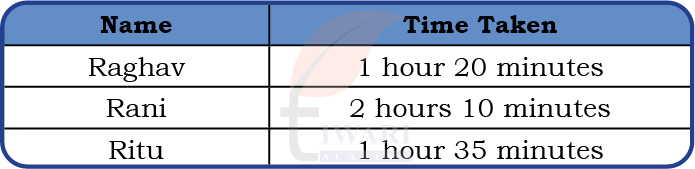 Class 5 Maths Mela Chapter 12 Image 2