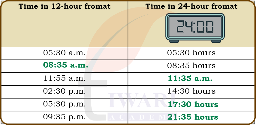 Class 5 Maths Mela Chapter 12 Image 4