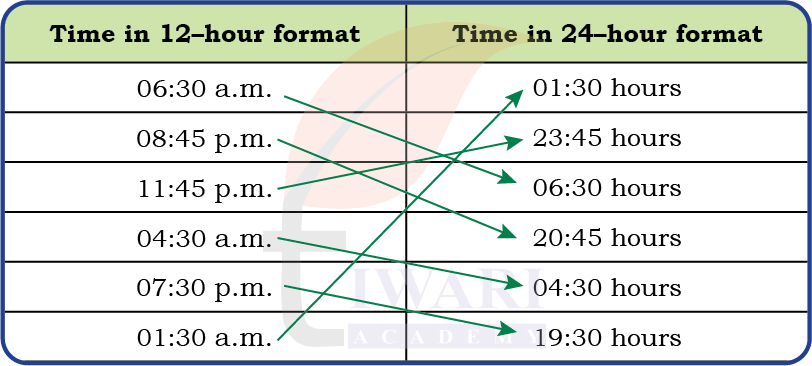 Class 5 Maths Mela Chapter 12 Image 6