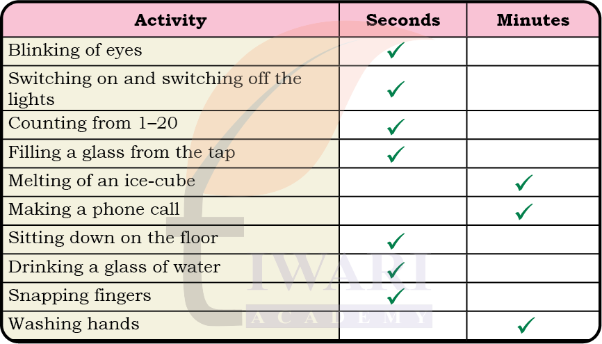 Class 5 Maths Mela Chapter 12 Image 10