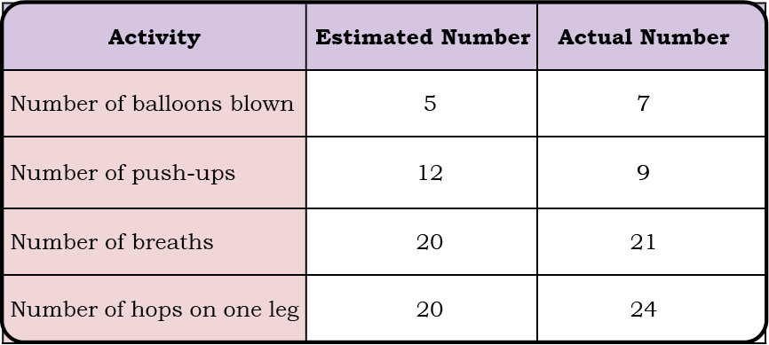Class 5 Maths Mela Chapter 12 Image 13