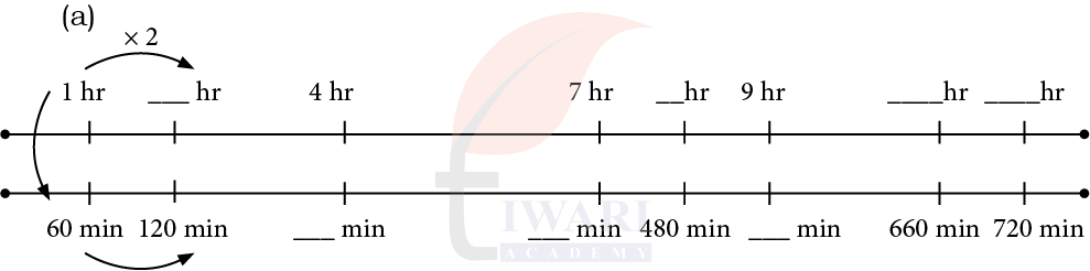 Class 5 Maths Mela Chapter 12 Image 18