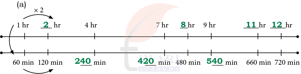 Class 5 Maths Mela Chapter 12 Image 19