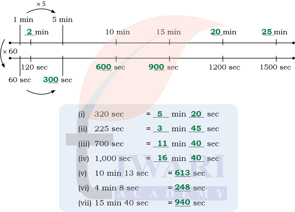 Class 5 Maths Mela Chapter 12 Image 21