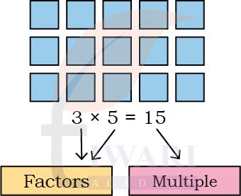 Class 5 Maths Mela Chapter 13 Image 2