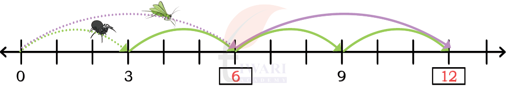 Class 5 Maths Mela Chapter 13 Image 3