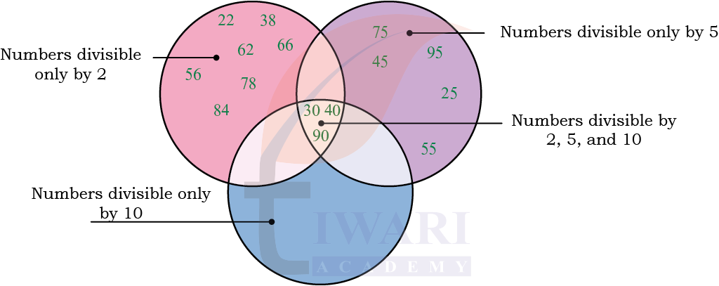 Class 5 Maths Mela Chapter 13 Image 8