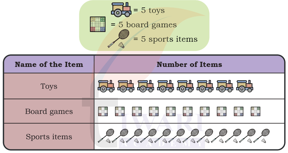 Class 5 Maths Mela Chapter 15 Image 2