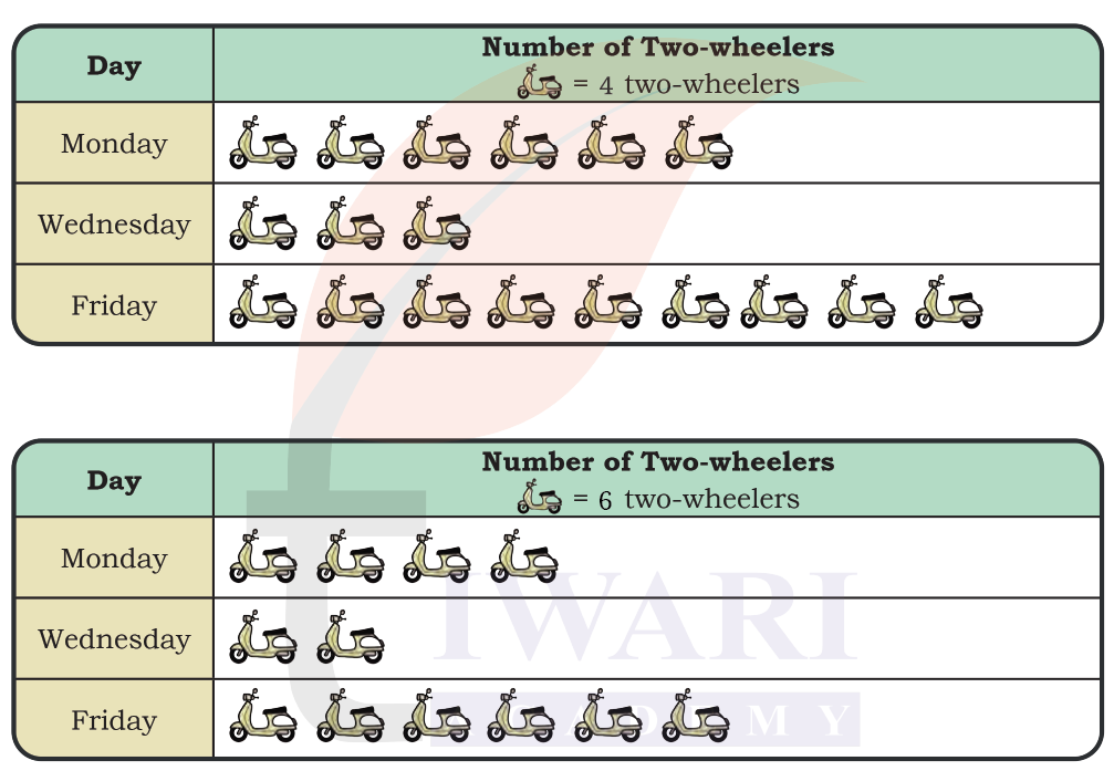 Class 5 Maths Mela Chapter 15 Image 4