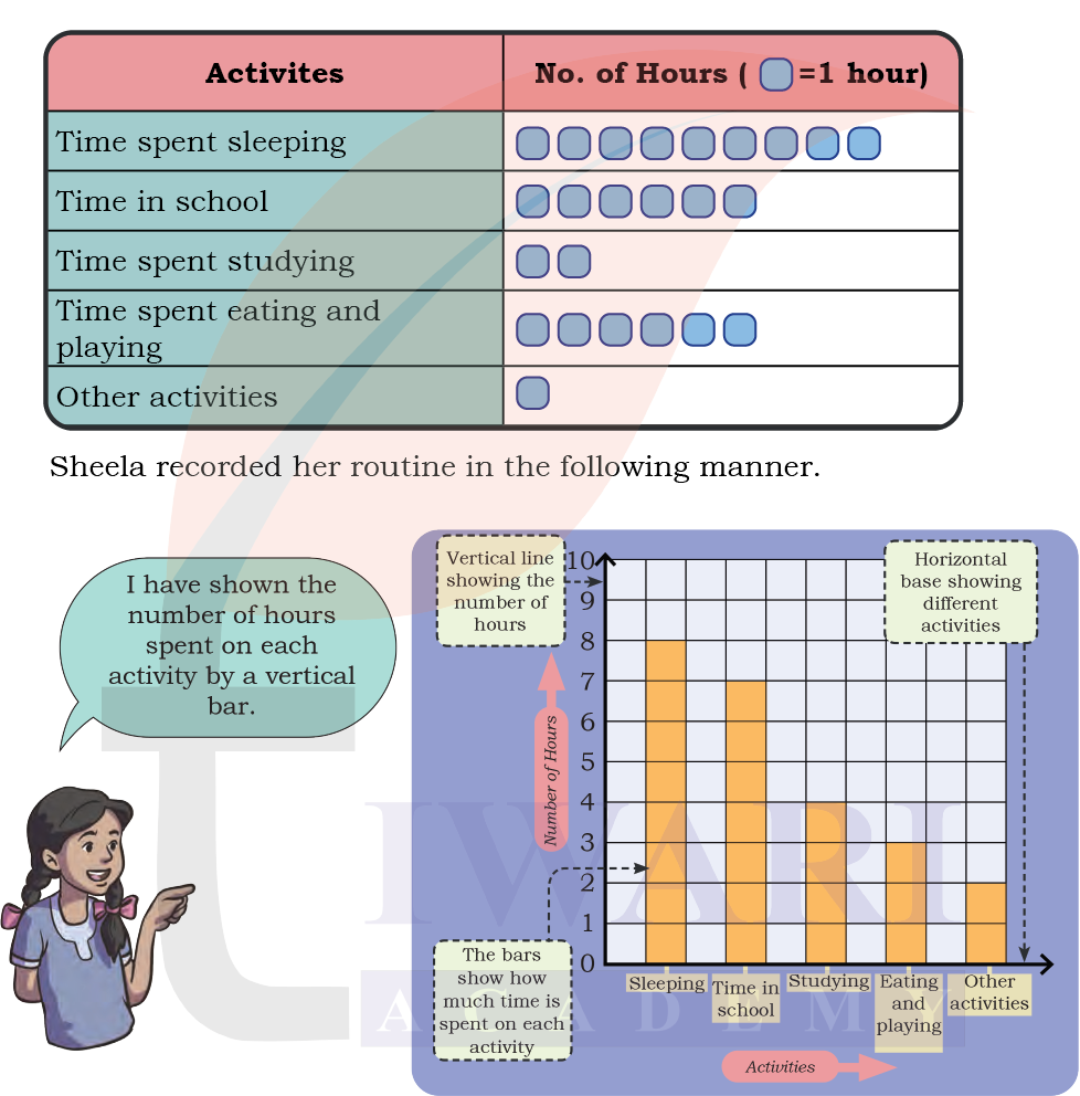 Class 5 Maths Mela Chapter 15 Image 5