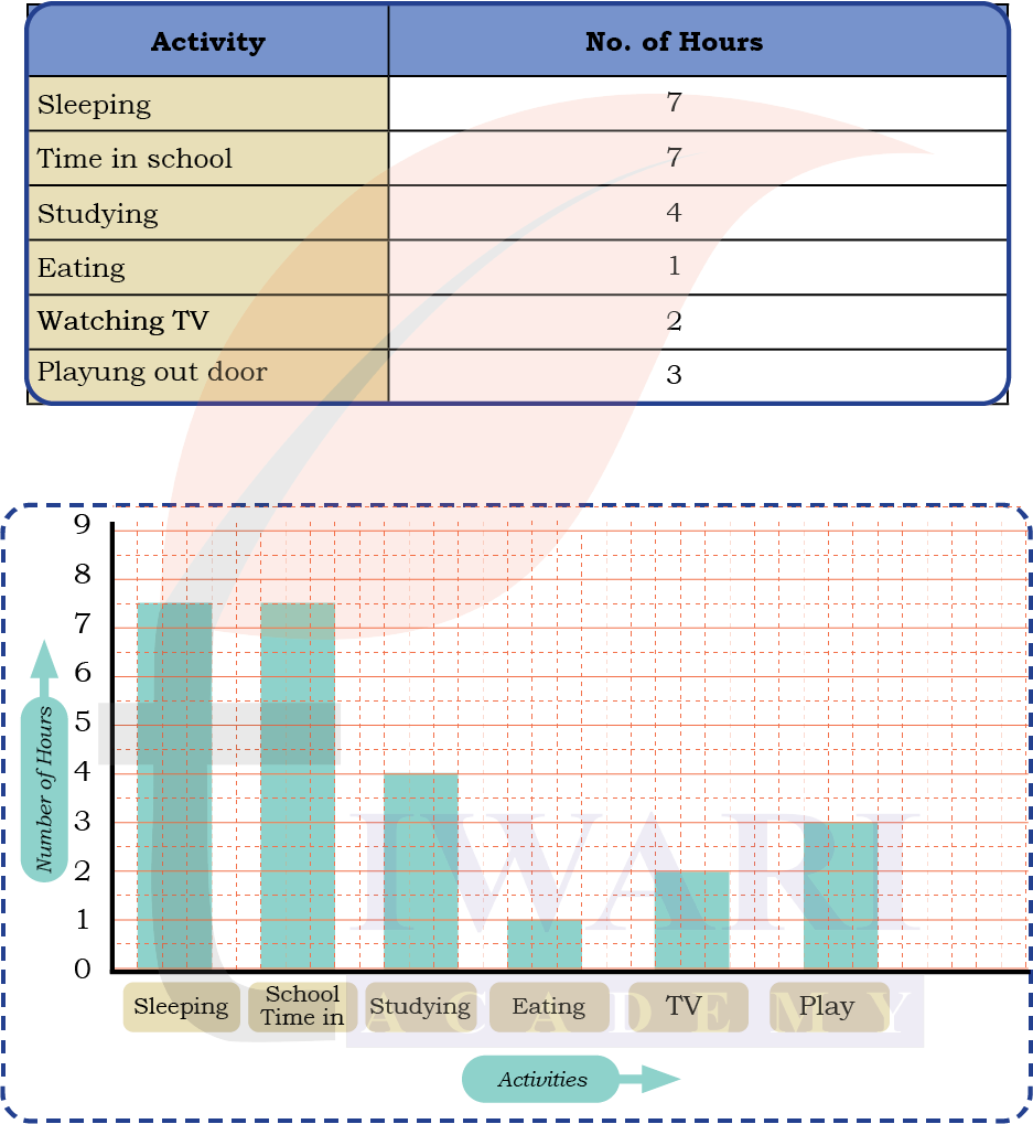 Class 5 Maths Mela Chapter 15 Image 7