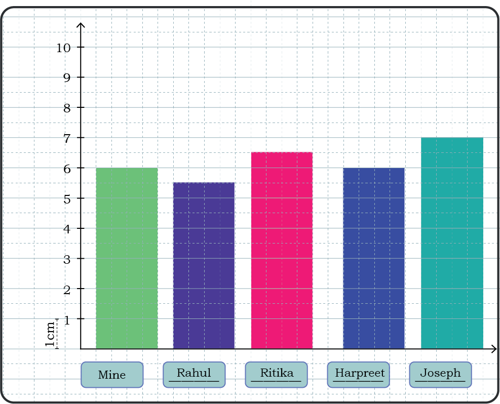 Class 5 Maths Mela Chapter 15 Image 9