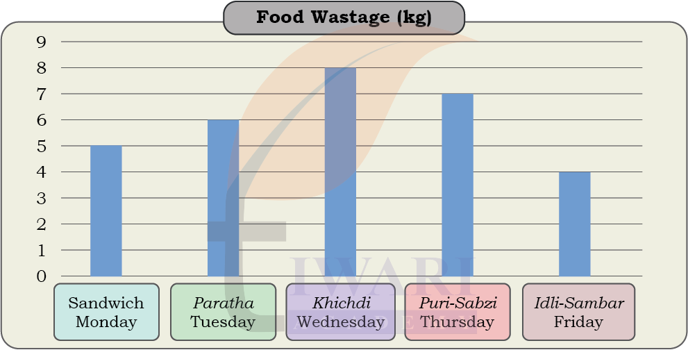 Class 5 Maths Mela Chapter 15 Image 10
