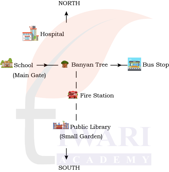 Worksheet showing community services like police station, hospital and post office in Class 4 EVS Chapter 2