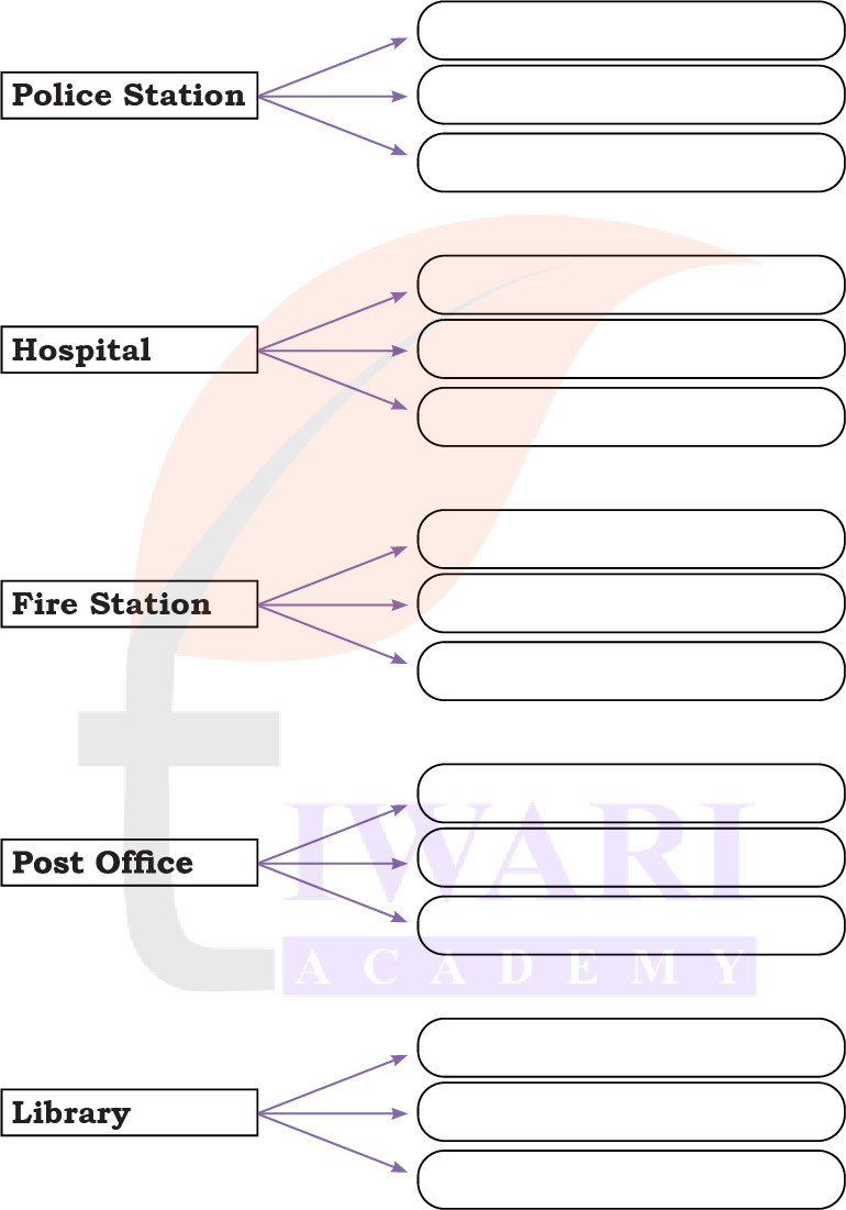 people using services in Class 4 EVS Chapter 2