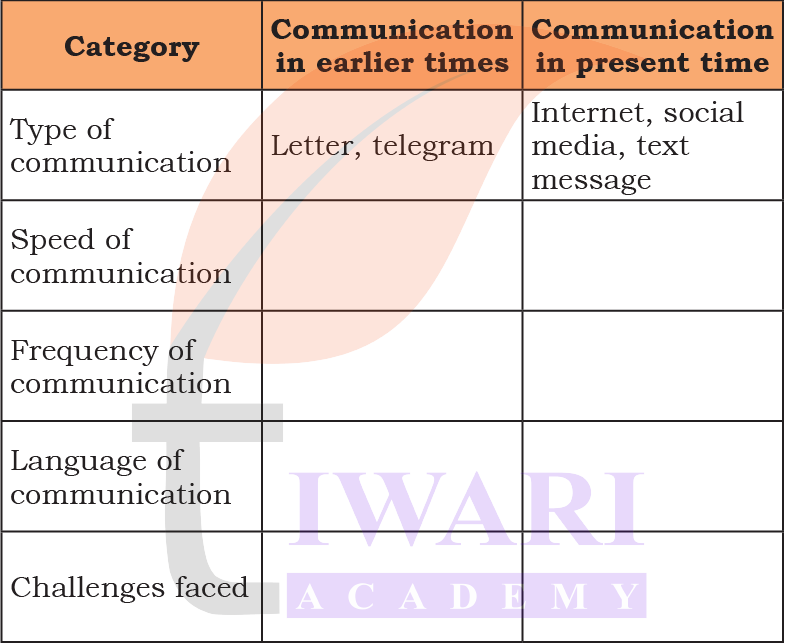 Old and modern ways of communication explained in Class 4 EVS