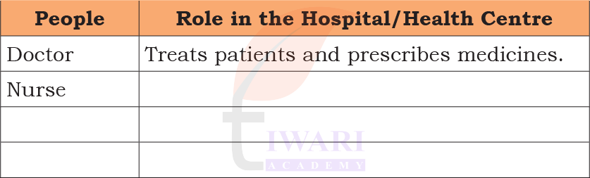 Doctors and nurses working in a hospital as explained in Class 4 EVS