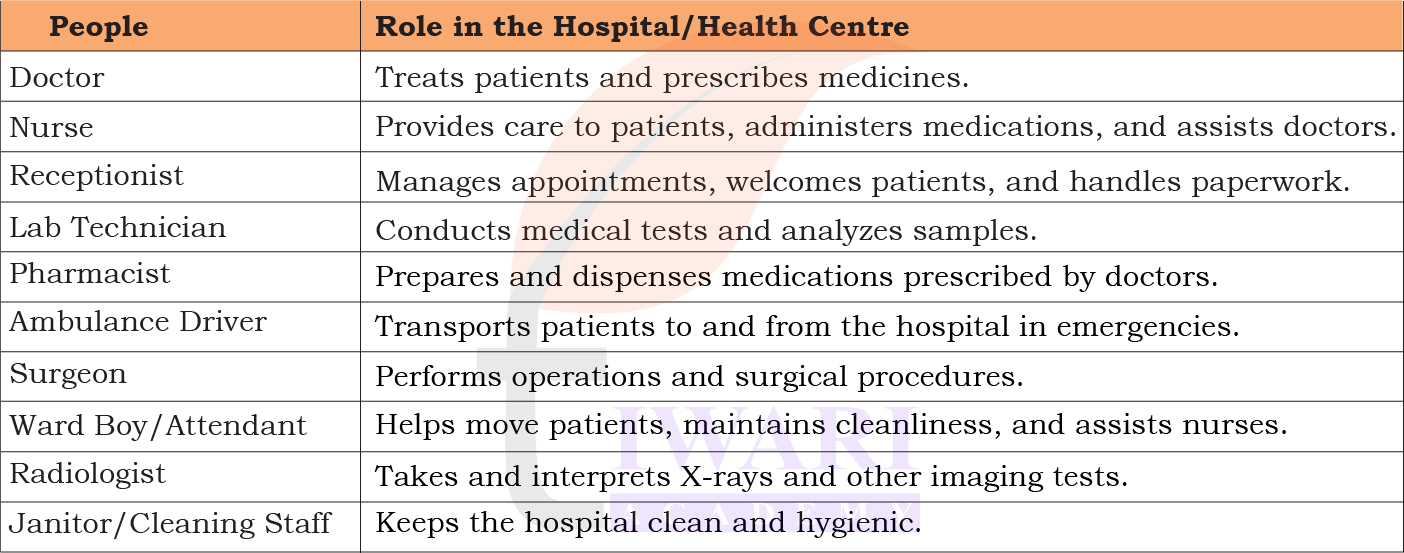 Doctors and nurses working in a hospital as explained in Class 4 EVS Chapter 2