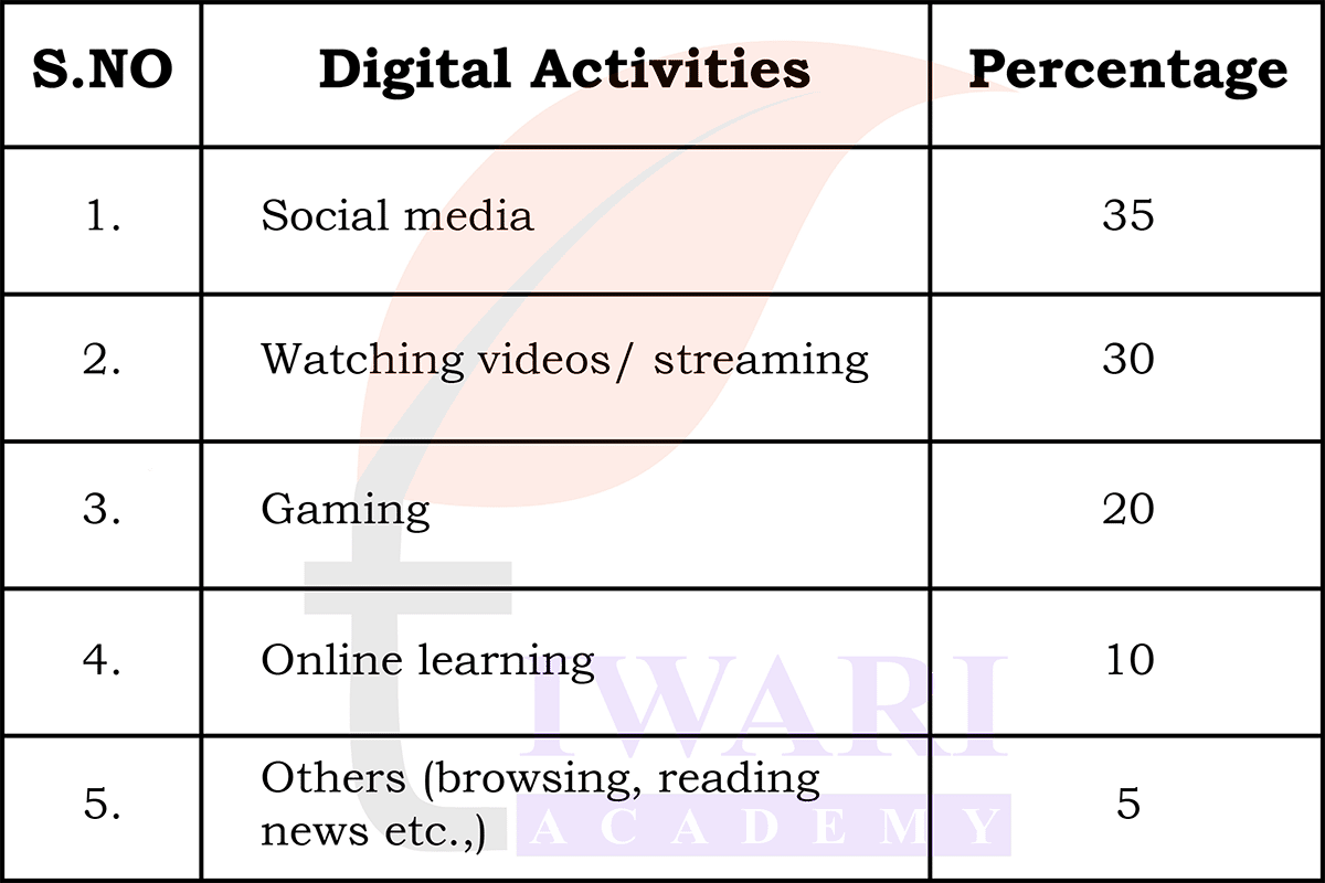 CBSE Class 10 English exam question paper 2026 Question 5A