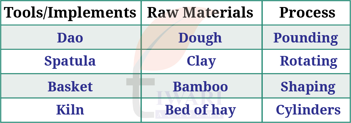 Class 9 English Kaveri Chapter 2 Page 45 Question 2.1 Answer
