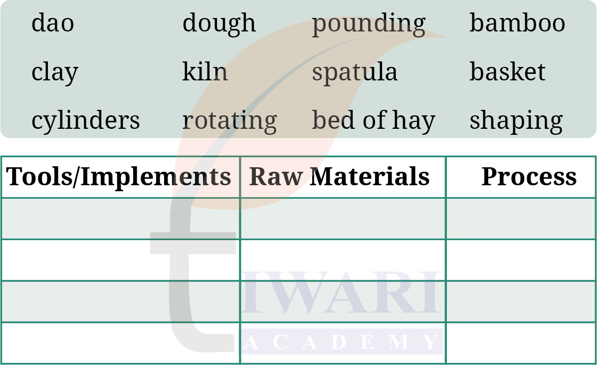 Class 9 English Kaveri Chapter 2 Page 45 Question 2.1