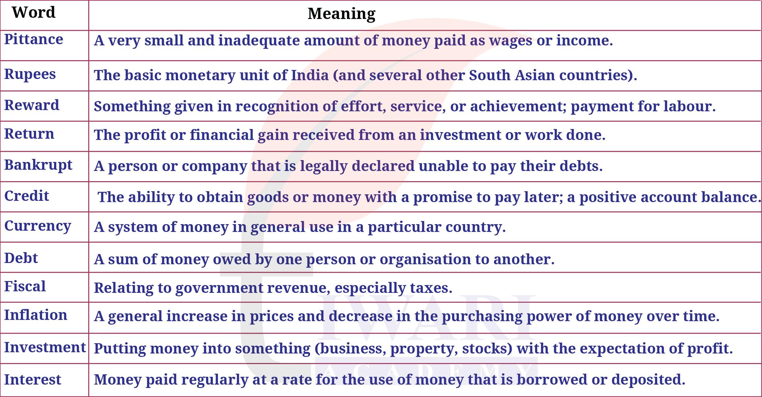 Class 9 English Kaveri Chapter 2 Question 45 Question 2.2 Answer